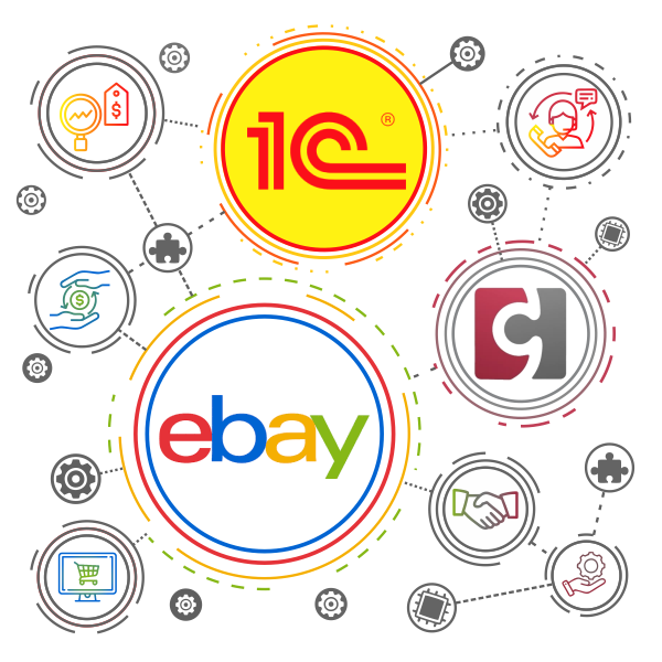 Модуль синхронизации с Ebay