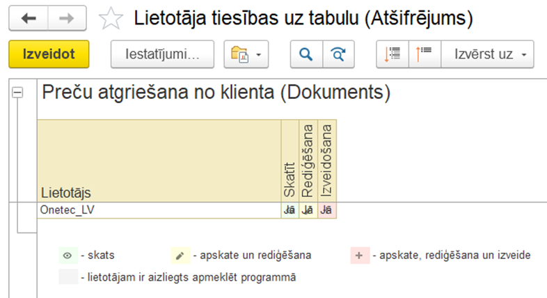 Права доступа на уровне операций в 1C ERP
