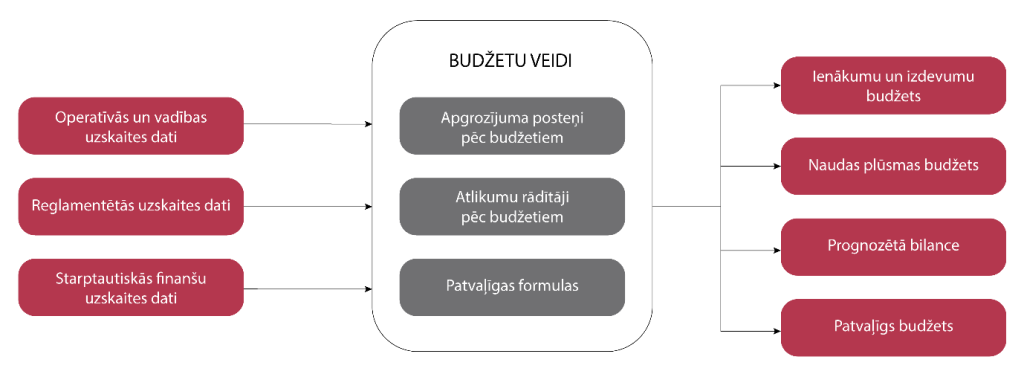 A diagram with text on it AI-generated content may be incorrect.