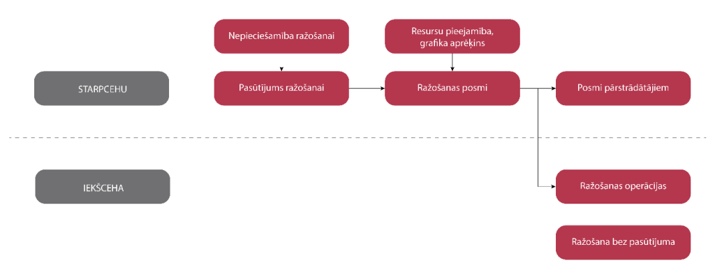 A diagram of a company AI-generated content may be incorrect.