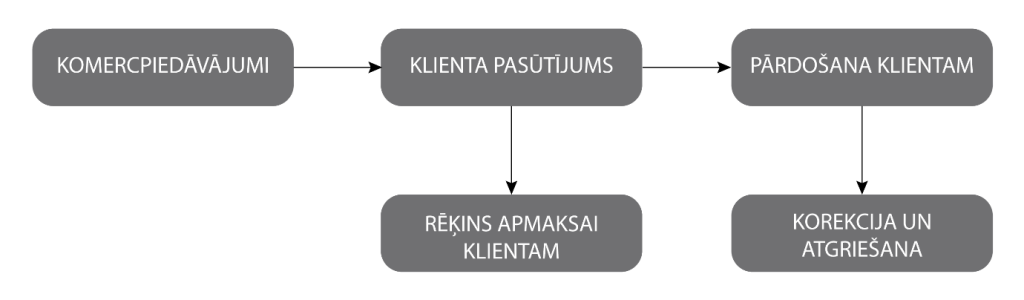 A diagram of a diagram AI-generated content may be incorrect.
