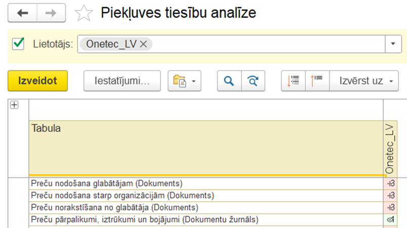 Анализ прав доступа в 1C ERP